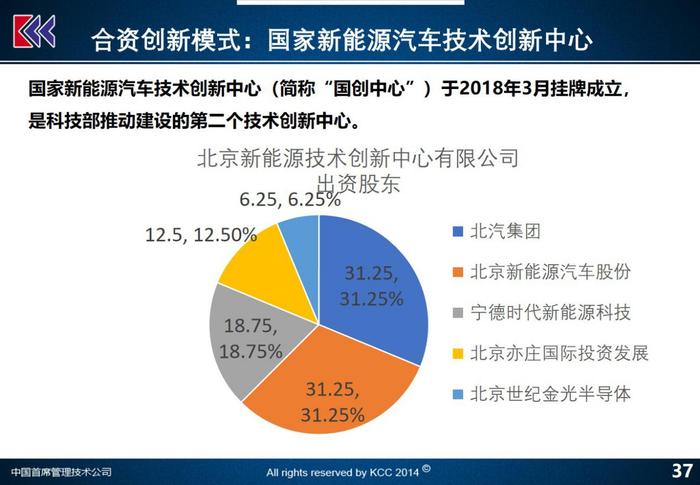 清华同方、中科院西安光机所，科技企业改革五个顶层战略（下）