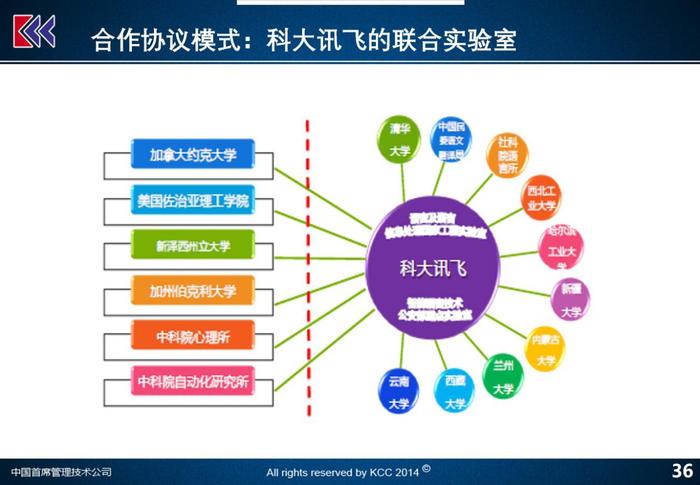 清华同方、中科院西安光机所，科技企业改革五个顶层战略（下）