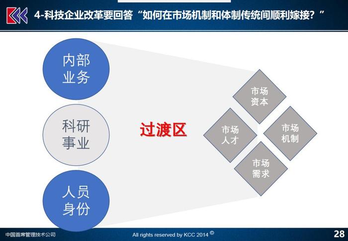 清华同方、中科院西安光机所，科技企业改革五个顶层战略（下）