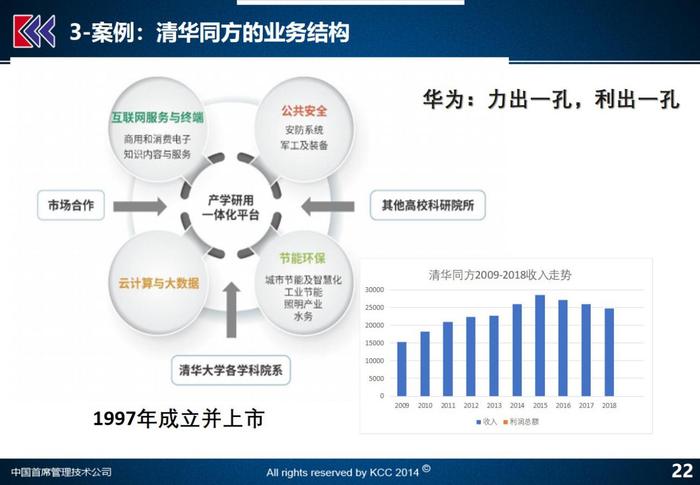 清华同方、中科院西安光机所，科技企业改革五个顶层战略（下）