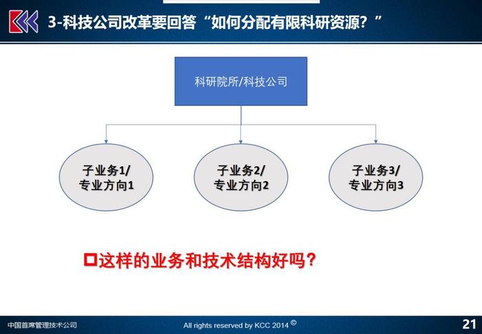 清华同方、中科院西安光机所，科技企业改革五个顶层战略（下）