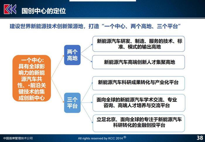 清华同方、中科院西安光机所，科技企业改革五个顶层战略（下）