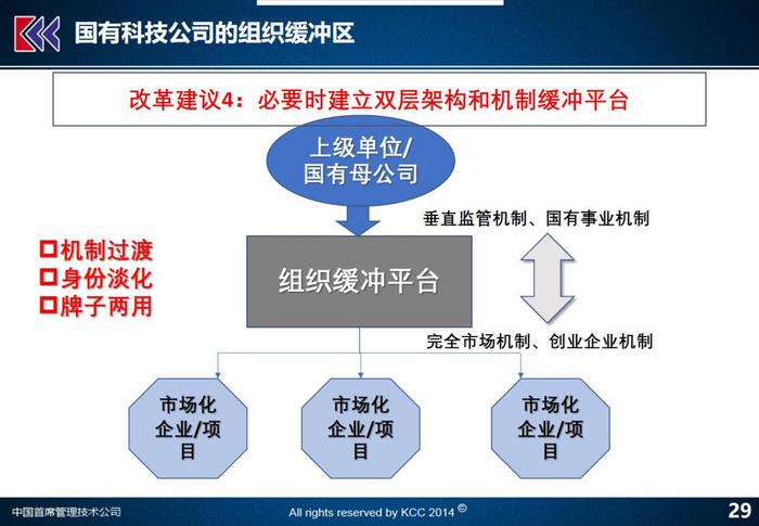 清华同方、中科院西安光机所，科技企业改革五个顶层战略（下）