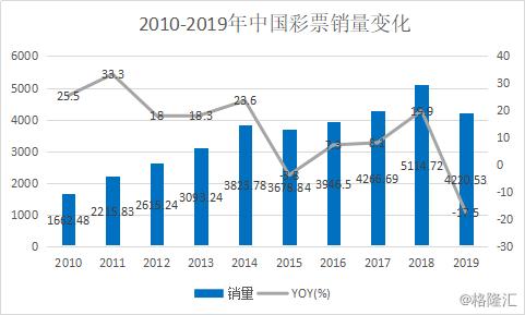 亚博科技控股2019年报：主业稳定增长，行业遇冷仍值得期待