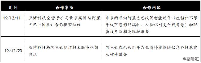 亚博科技控股2019年报：主业稳定增长，行业遇冷仍值得期待