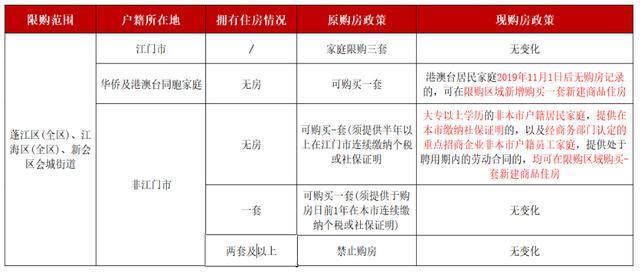 最强烈降息信号，来了！又一个城市“松绑”楼市