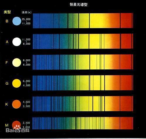 揭秘恒星成分的天才——塞西莉亚·佩恩