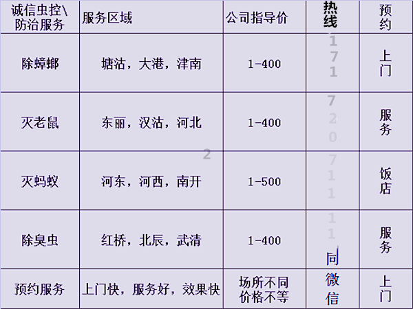 探寻天津:如何有效灭鼠