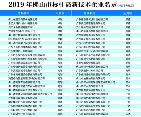 出政策、重投入、聚众力！佛山打造科技创新高地成效凸显