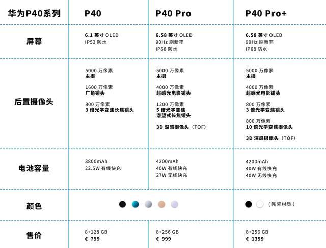 华为P40确实有点东西，但这定价让人有点高攀不起