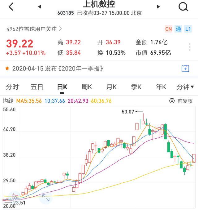 今日股市概况与热点公司扫描（3/27）