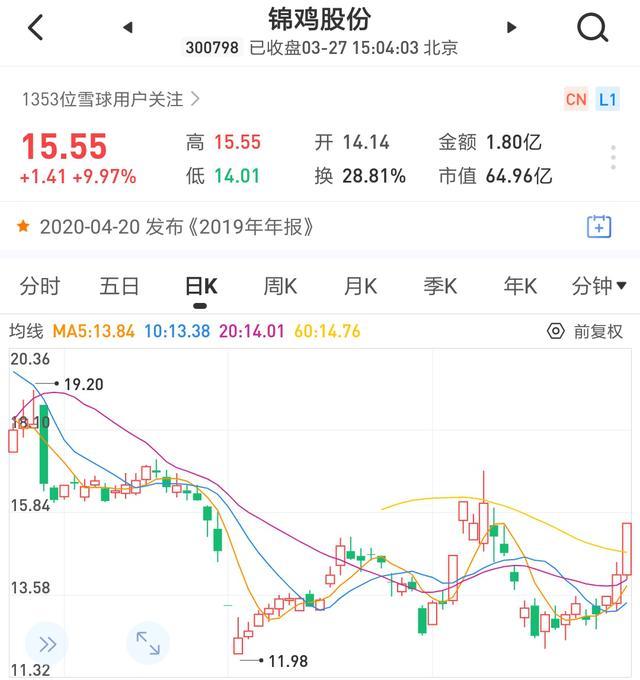 今日股市概况与热点公司扫描（3/27）