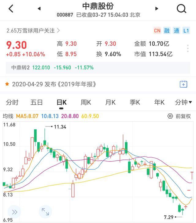 今日股市概况与热点公司扫描（3/27）