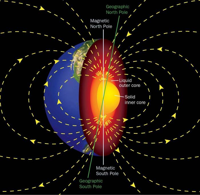 固体地核？液态地心？地球磁场究竟源自何处？
