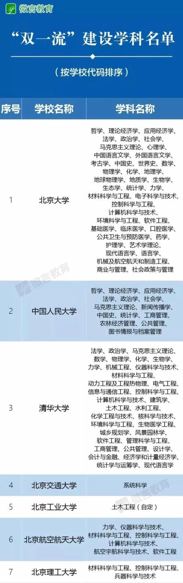 985、211工程高校和“双一流”建设高校有关系？教育部正式回复！