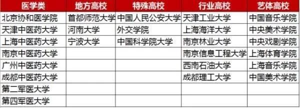 985、211工程高校和“双一流”建设高校有关系？教育部正式回复！