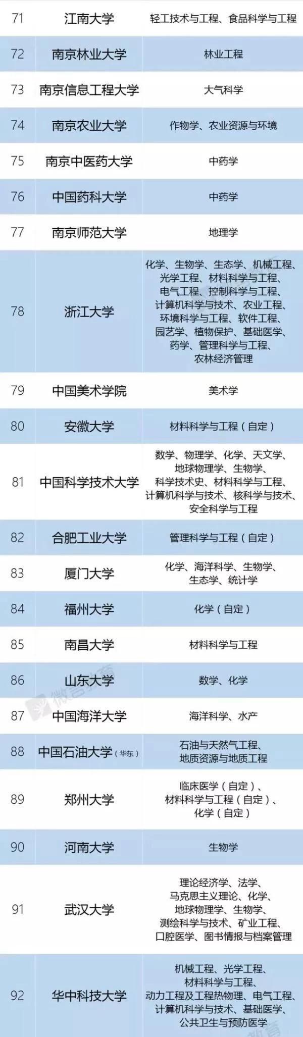 985、211工程高校和“双一流”建设高校有关系？教育部正式回复！