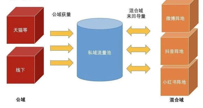 直播|如何将私域流量与刷脸支付相结合？易收云直播课堂给你答案