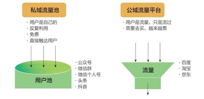 直播|如何将私域流量与刷脸支付相结合？易收云直播课堂给你答案