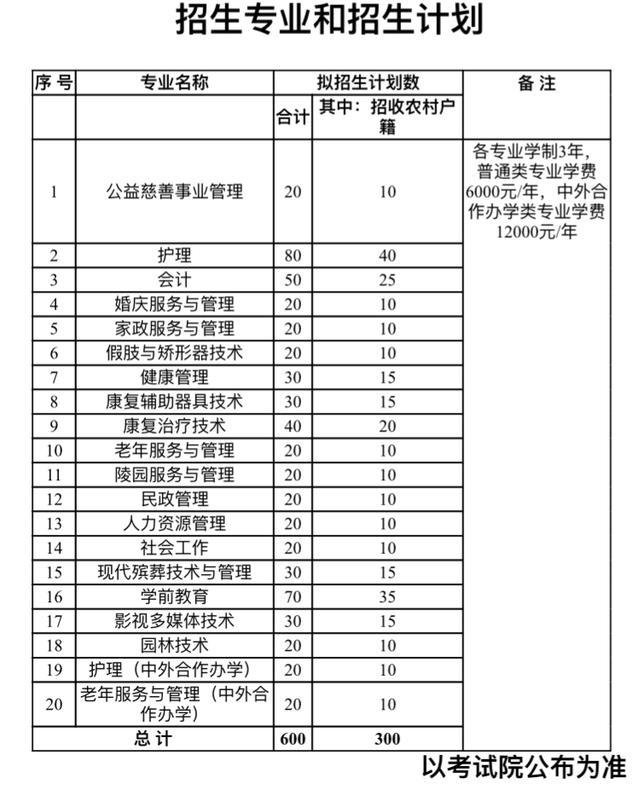 【高职自主招生】北京社会管理职业学院：新增四个专业