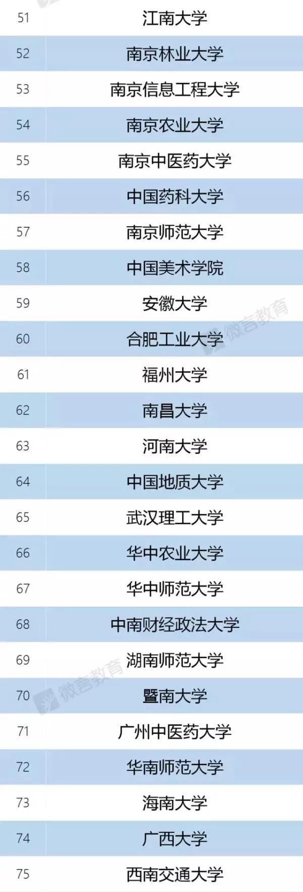 985、211工程高校和“双一流”建设高校有关系？教育部正式回复！