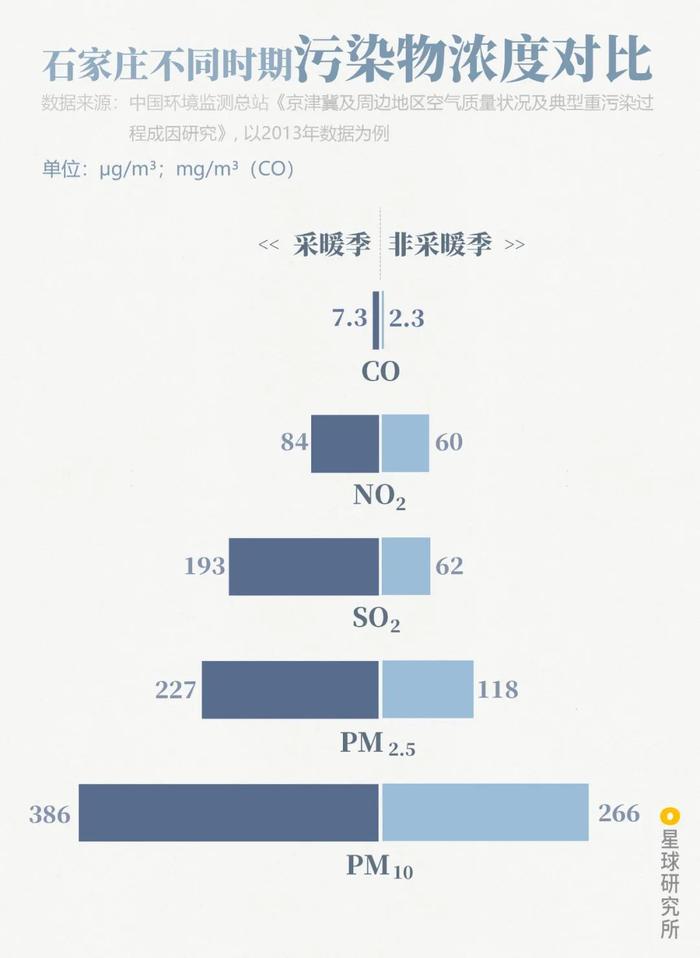 中国雾霾说明书 | 星球研究所