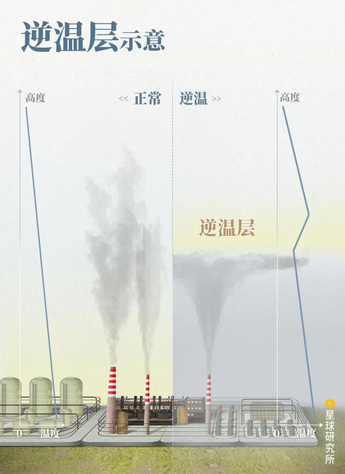 中国雾霾说明书 | 星球研究所