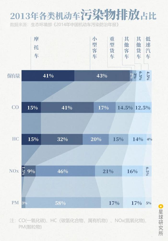 中国雾霾说明书 | 星球研究所