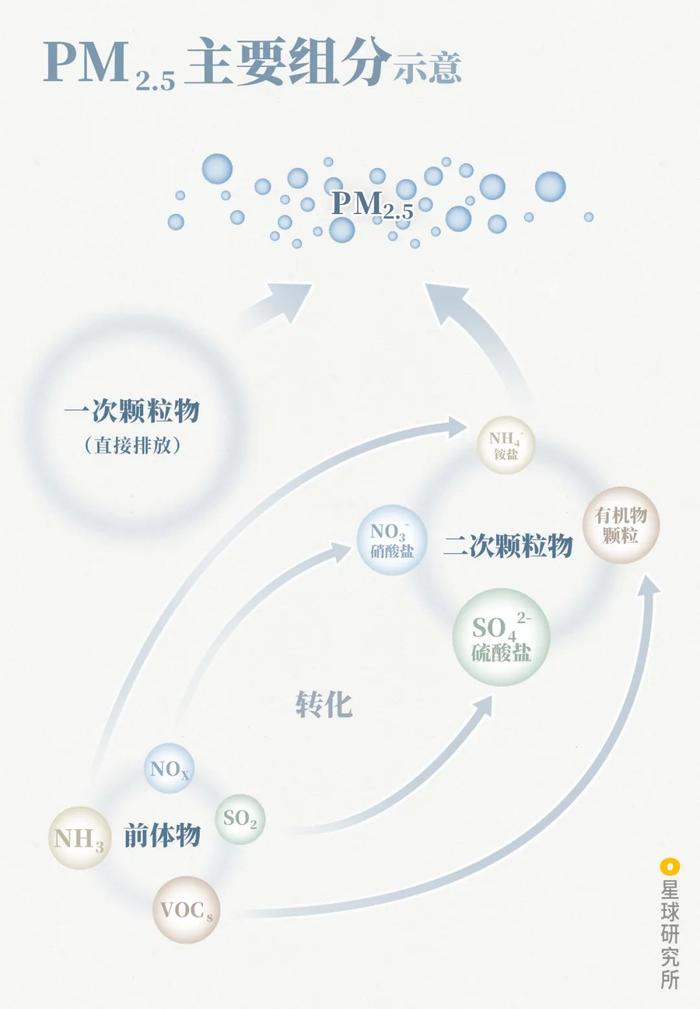 中国雾霾说明书 | 星球研究所