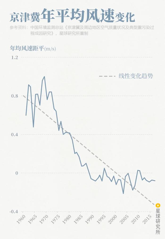 中国雾霾说明书 | 星球研究所