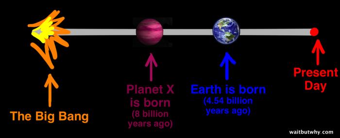 费米悖论：地球之外，真的有外星生物吗？