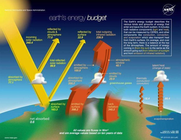 大气层中是否有生命可以生存的空间？有哪些恒星有此类大气层？