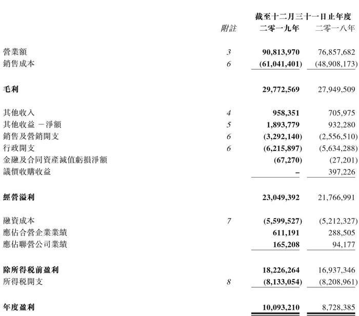 业绩强劲，行稳致远，富力地产凭什么？