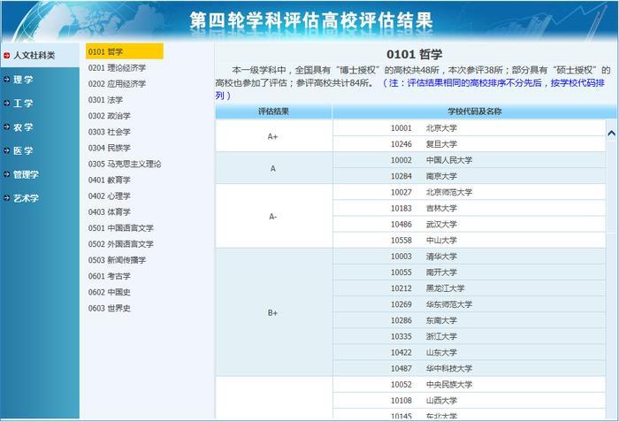 【专业解读】古老的哲学专业学什么，什么样的考生适合报考哲学？