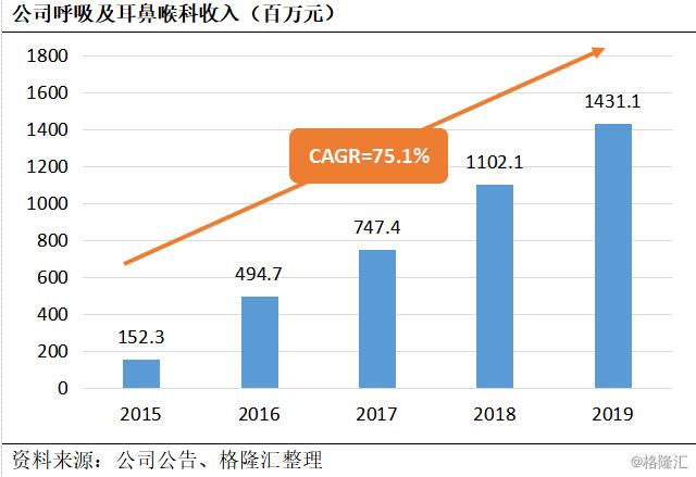 远大医药（0512.HK）：聚焦创新药械两大赛道，战略版图愈发稳固