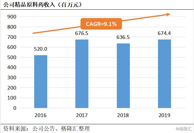 远大医药（0512.HK）：聚焦创新药械两大赛道，战略版图愈发稳固