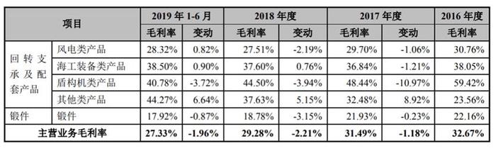 新强联招股书隐瞒相关负责人被行拘 客户高度集中毛利率逐年下滑