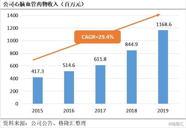 远大医药（0512.HK）：聚焦创新药械两大赛道，战略版图愈发稳固