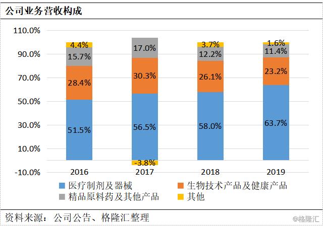 远大医药（0512.HK）：聚焦创新药械两大赛道，战略版图愈发稳固