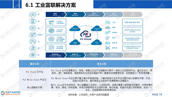 《2020年中国工业互联网行业市场前景及投资研究报告》