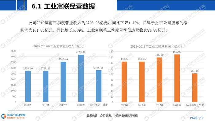 《2020年中国工业互联网行业市场前景及投资研究报告》