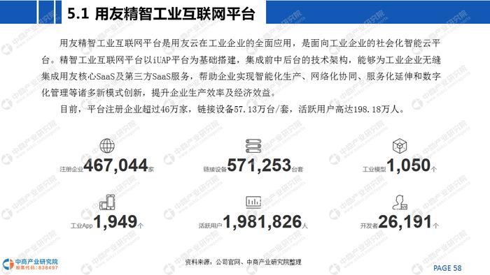 《2020年中国工业互联网行业市场前景及投资研究报告》