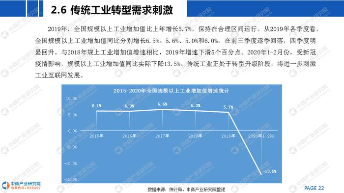 《2020年中国工业互联网行业市场前景及投资研究报告》