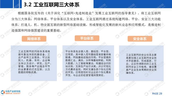 《2020年中国工业互联网行业市场前景及投资研究报告》