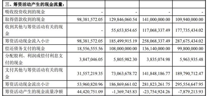 新强联招股书隐瞒相关负责人被行拘 客户高度集中毛利率逐年下滑