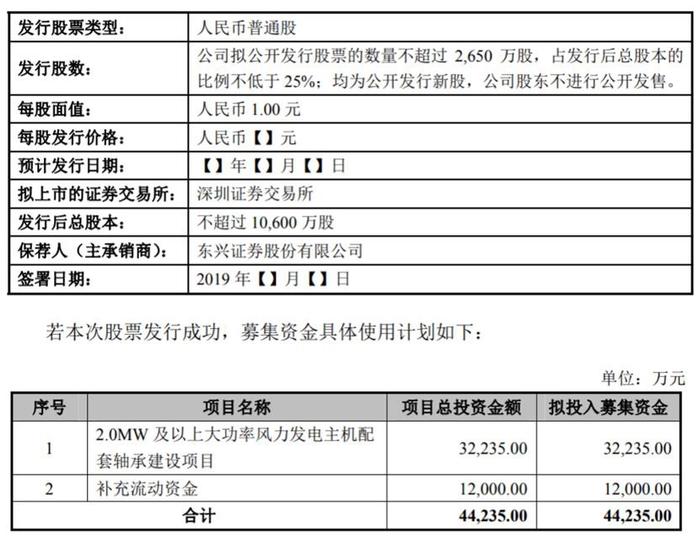 新强联招股书隐瞒相关负责人被行拘 客户高度集中毛利率逐年下滑