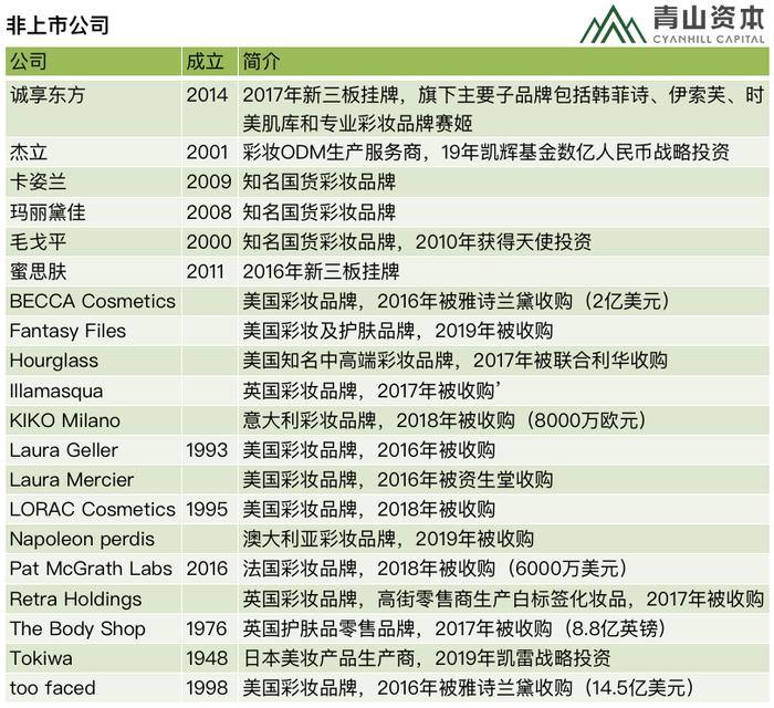 青山资本丨消费品品类速览005：彩妆