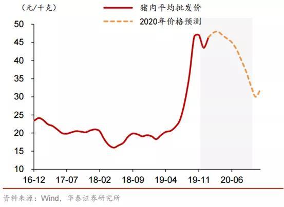 罗牛山的经营之道 赛马＞养猪＞房地产