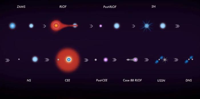 揭开黑洞的神秘面纱！科学家公布：黑洞双星代码，快来下载吧！