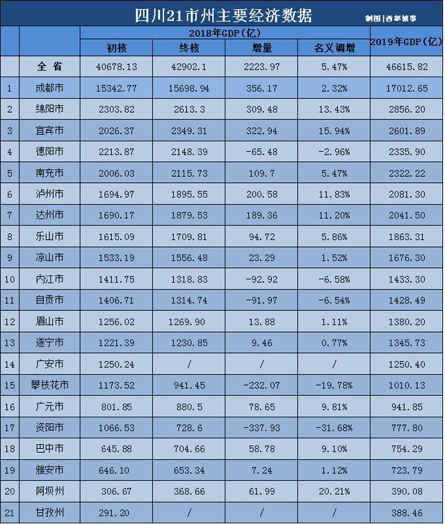 广州上海之后，成都地铁也要出圈了！广汉、眉山、资阳谁能先上车